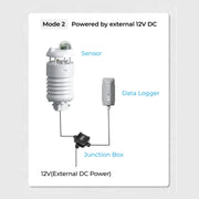 SenseCAP S2100 LoRaWAN® Data Logger/Bridge (EU868)