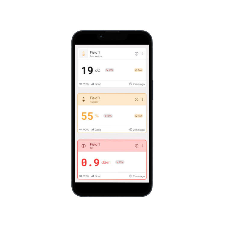 Smart Agriculture LoRaWAN Solution
