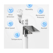 Milesight WTS506 6-in-1 LoRaWAN Weather Station with WTS Hub, WTS Sensors, and 15W solar panel for professional meteorological monitoring.