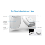 The Things Indoor Gateway TTIG 8-channel LoRaWAN gateway with Wi-Fi backhaul and integrated wall plug for EU868