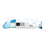 Milesight Indoor Air Quality LoRaWAN® Starter Kit - EU 868MHz